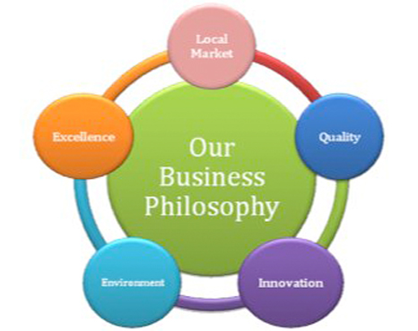 Our Business Philosophy